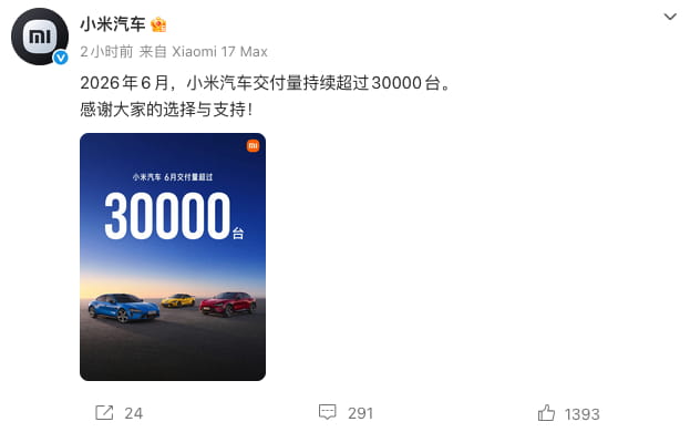 连续三月站稳三万台！小米汽车公布6月交付成绩 上半年交付超18万台